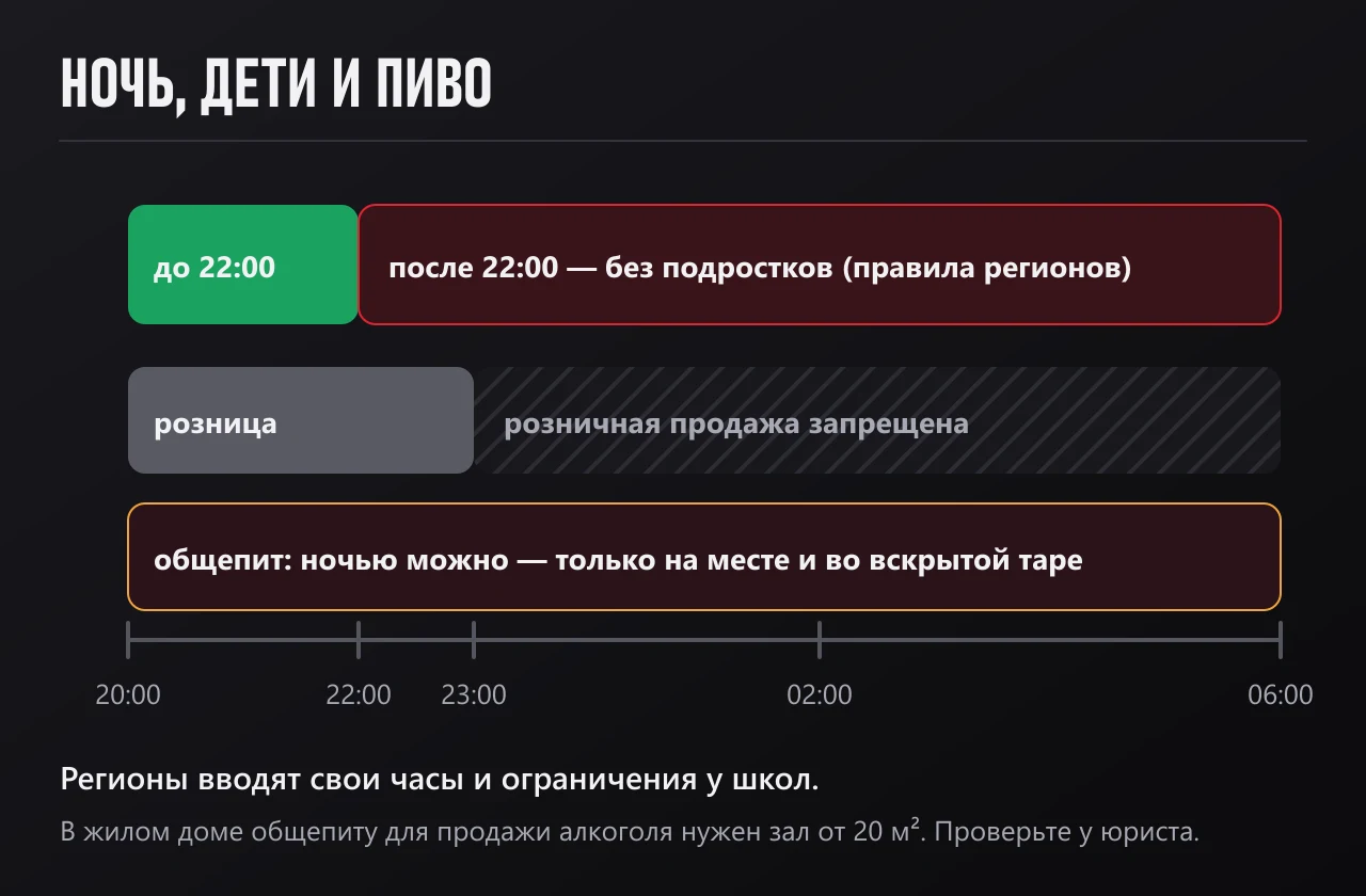 Правила продажи пива ночью: розница до 23:00, общепит — только на месте во вскрытой таре, подростки — до 22:00